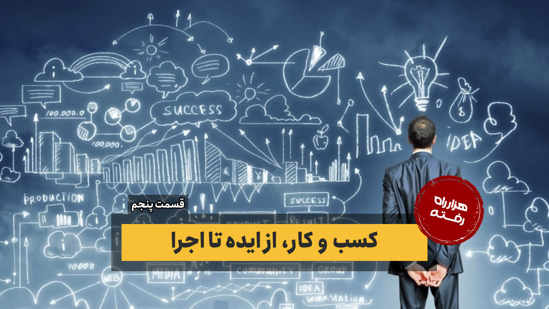 کسب و کار، از ایده تا اجرا – قسمت پنجم