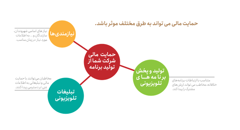 چرا با تی وی ساختمان همکاری کنیم؟